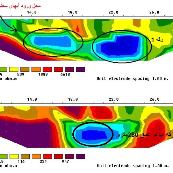 آبیابی و اسکن آبهای زیرزمینی - پیکوپن
